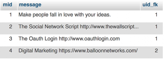 Таблица сообщений