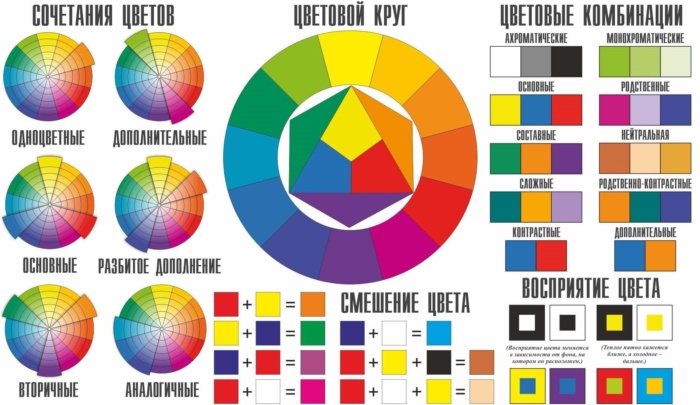 Из чего состоит круг Иттена
