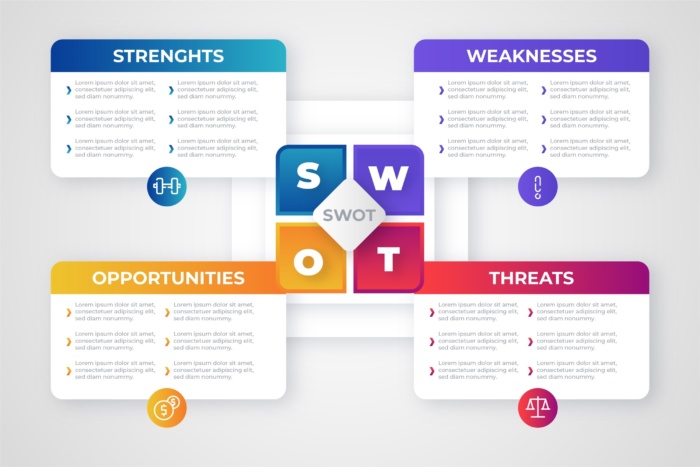 Плюсы и минусы анализа