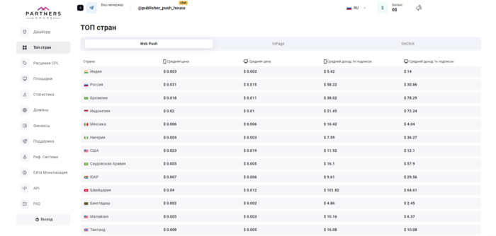 Преимущества Partners.House