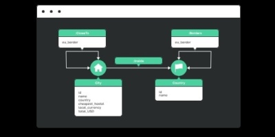 Аналитик данных с нуля до middle от Нетология