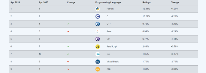 Простота использования и высокая производительность