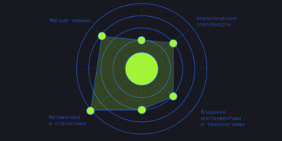 Старт в программировании на Python от Eduson Academy
