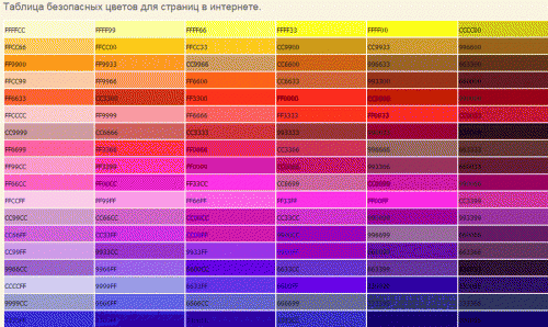  HTML 
